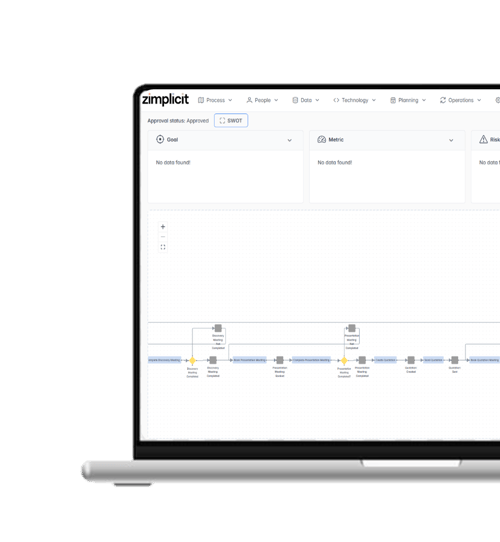 Laptop process modeling left